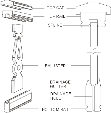 Unique 3 part moulded cedar railing system for flat sawn balusters